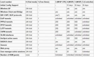 mikrotik routeros x86