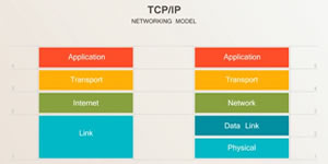 <b>Pemahaman Protokol TCP/IP</b>