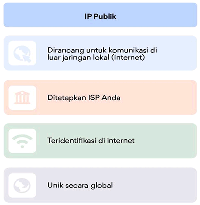 IP Publik