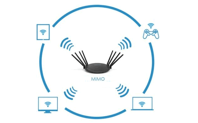 MIMO WIFI Pada Teknologi Wireless