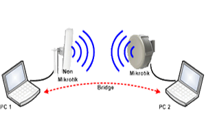 P2P via Wireless Radio