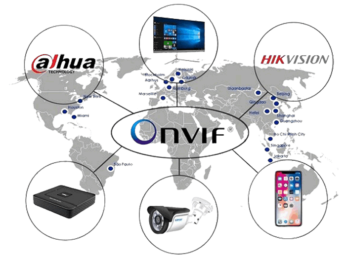 Open Network Video Interface Forum – ONVIF